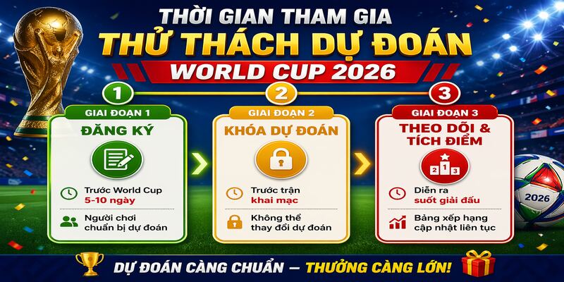 Lịch trình thử thách dự đoán World Cup 
