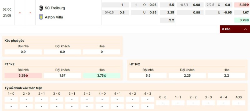 Bảng kèo trận Freiburg vs Aston Villa