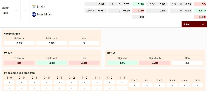Nhận định bảng kèo trận đấu Lazio vs Inter Milan