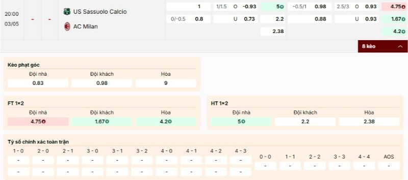 Nhận định bảng kèo trận đấu Sassuolo vs AC Milan