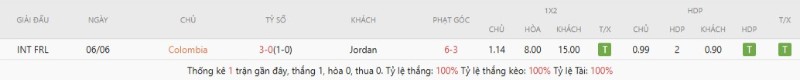 Thành tích đối đầu Colombia vs Jordan