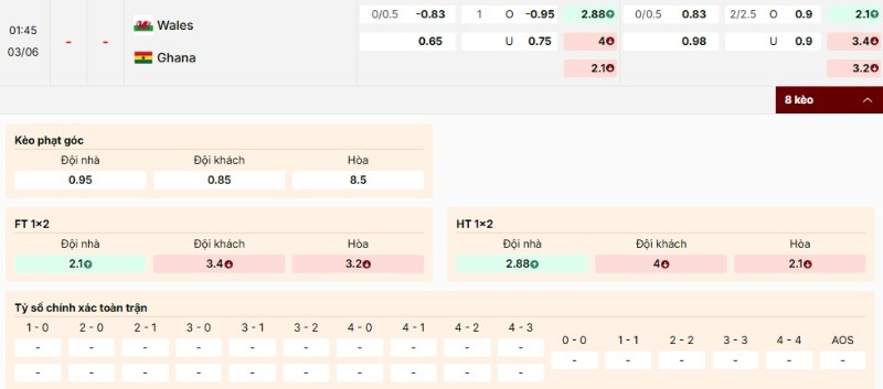 Phân tích kèo Wales vs Ghana